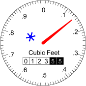 Straight-reading meter