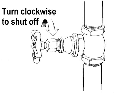 Turn valve clockwise to shut off